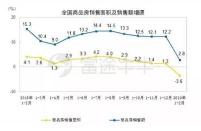 富途證券丨萬科年報解讀：在“白銀時代”穩(wěn)健地開枝散葉