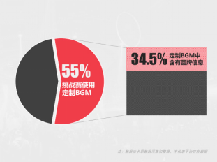 火星文化：他們通過挑戰(zhàn)賽收割數(shù)十億流量，是因?yàn)樽鰧?duì)了這3件事