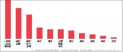 火星文化：他們通過挑戰(zhàn)賽收割數(shù)十億流量，是因?yàn)樽鰧?duì)了這3件事