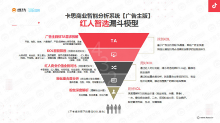 火星文化：他們通過挑戰(zhàn)賽收割數(shù)十億流量，是因?yàn)樽鰧?duì)了這3件事