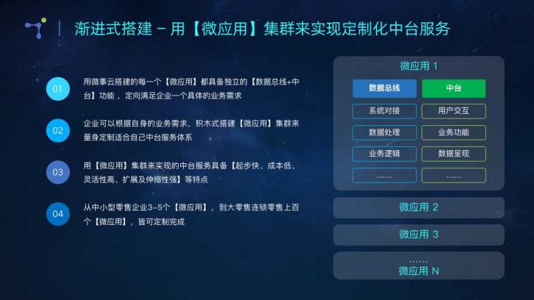 微事云：漸進(jìn)式搭建微應(yīng)用中臺(tái) 量身定制企業(yè)新零售云梯