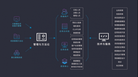 排列科技：金融科技遇上信用社會，用技術(shù)建構(gòu)無形的力量