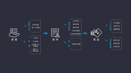 排列科技：金融科技遇上信用社會，用技術(shù)建構(gòu)無形的力量