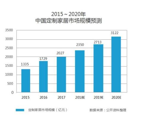 換店潮真相:定制時(shí)代下的家居建材大博弈