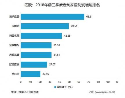 換店潮真相:定制時(shí)代下的家居建材大博弈