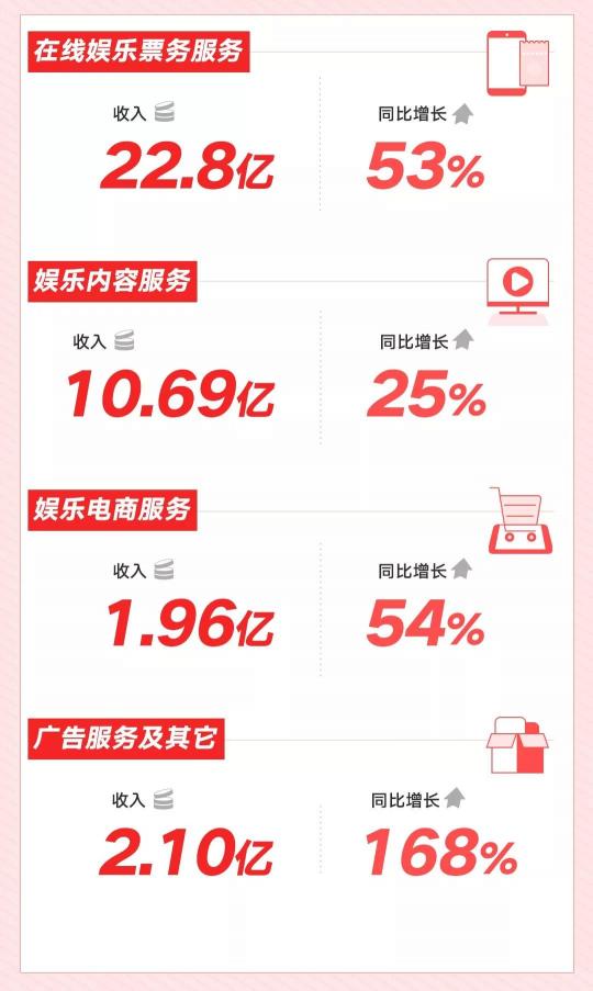 想做Netflix的蘋果，可以向貓眼學(xué)什么？