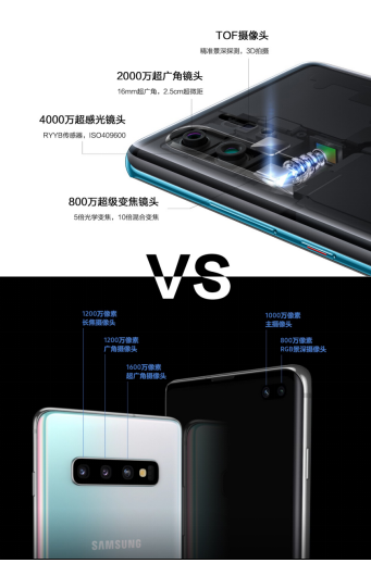 華為P30 Pro和三星S10+怎么選？一張圖對比2019開年重磅旗艦