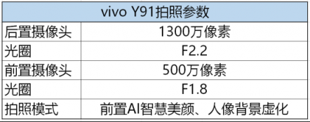 vivo Y91拍照實(shí)測： 明亮清晰，千元隨心拍