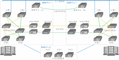 沃趣科技QInfinite，全方位保障企業(yè)業(yè)務(wù)7*24小時(shí)在線