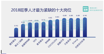 機器時代來臨，這些崗位前途一片光明，你準備好了嗎？