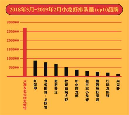 美味不用等發(fā)布《全國小龍蝦吃貨指南》，大數(shù)據(jù)帶你認識小龍蝦