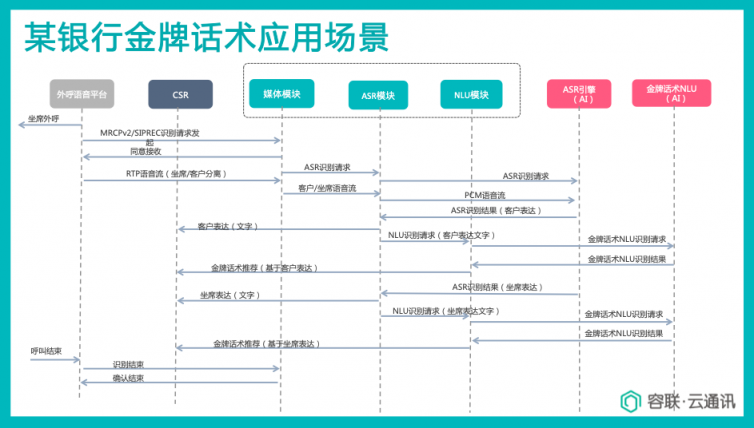 AI與聯(lián)絡(luò)中心的“一帶一路”