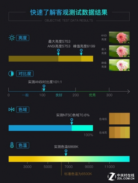 工程市場多面手 愛普生激光高亮投影機(jī)評測