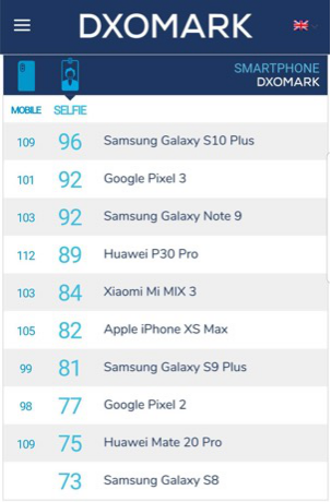 憑實(shí)力說話，三星Galaxy S10告訴你什么是真正的用戶體驗(yàn)