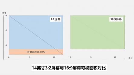 生而不凡，華為MateBook 14“屏”實(shí)力征服視界