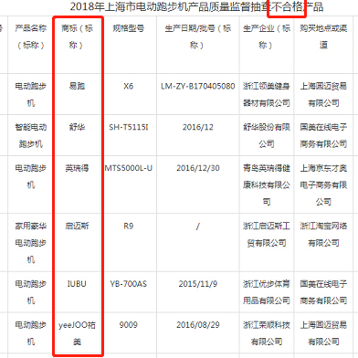 國(guó)家市場(chǎng)監(jiān)督總局發(fā)布抽檢結(jié)果 億健等多家品牌質(zhì)量過(guò)硬成行業(yè)翹楚