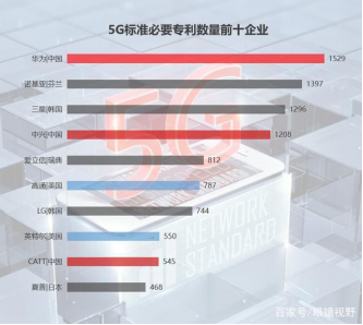 華為、BAT、漢能三角聯動 窺見智慧城市時代大趨勢