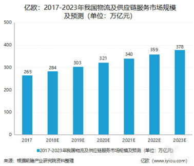 神州控股業(yè)績(jī)大增背后，智慧產(chǎn)業(yè)鏈業(yè)務(wù)開道超車