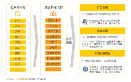 QuestMobile微信公號人群洞察報告