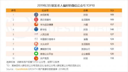 QuestMobile微信公號人群洞察報告