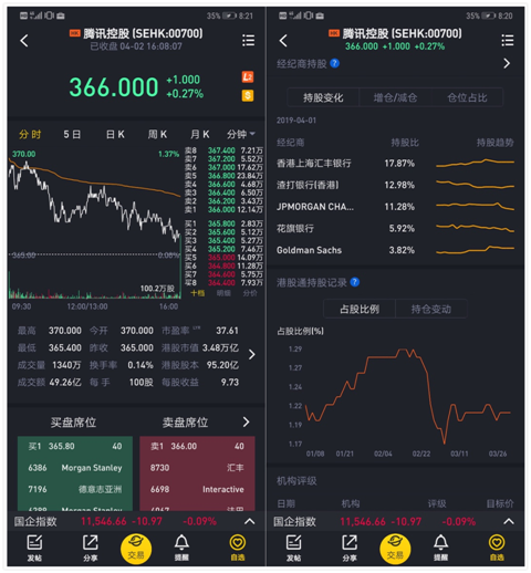 老虎證券上線港股“席位追蹤”功能 機(jī)構(gòu)持倉(cāng)偏好一目了然