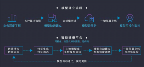 發(fā)動金融科技創(chuàng)新引擎，排列科技入選浙江省創(chuàng)新企業(yè)百強