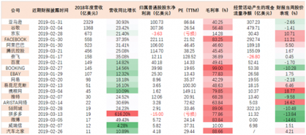 老虎中美互聯(lián)網(wǎng)巨頭ETF（TTTN）Q1凈值收益22.78%