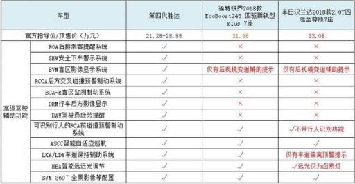 專挑硬骨頭啃，看第四代勝達(dá)如何硬剛漢、銳、冠？