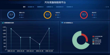 蘇寧金融宣布上線區(qū)塊鏈+物聯(lián)網(wǎng)汽車庫融平臺