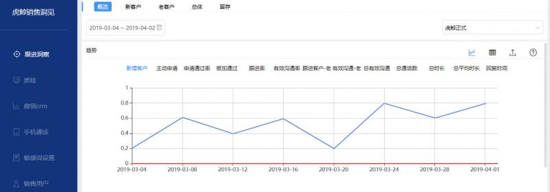 企業(yè)不知道如何管理員工微信？你該試試這個辦法！