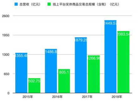 最響亮的回應(yīng)就是數(shù)據(jù)，那些唱低蘇寧人可以休息了