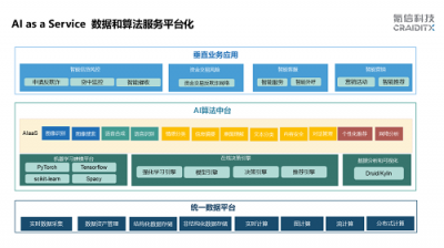 氪信CEO朱明杰做客招銀大學(xué) 為AI時(shí)代企業(yè)數(shù)字化轉(zhuǎn)型出謀劃策