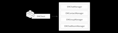 環(huán)信IM electron桌面端SDK 3.0正式發(fā)布