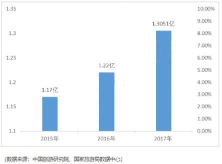 中國聯(lián)通云游寶騰訊王卡震撼上市