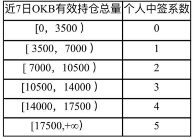 OK Jumpstart銷(xiāo)售規(guī)則公布，或只是大戶們才能玩得起的游戲？