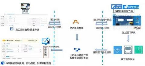 商旅訂票快、隨手報(bào)銷易，藍(lán)凌智能差旅人人愛！