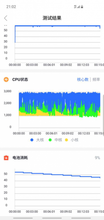 重返戰(zhàn)場(chǎng)后的首張答卷得幾分?——三星Galaxy S10深度體驗(yàn)