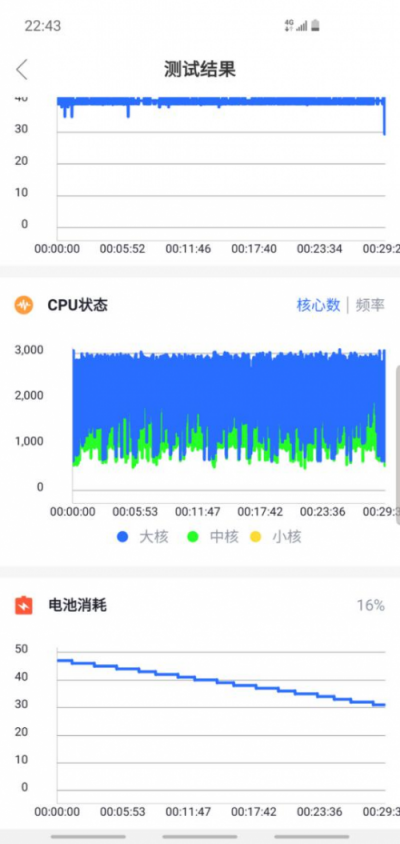 重返戰(zhàn)場(chǎng)后的首張答卷得幾分?——三星Galaxy S10深度體驗(yàn)