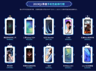 魯大師2019年Q1手機性能榜：三星Galaxy S10+差點就拿第一了！