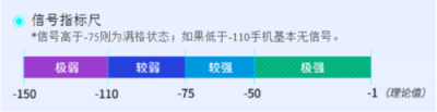 三大運(yùn)營(yíng)商信號(hào)強(qiáng)度對(duì)比：電信竟然不是最差的？