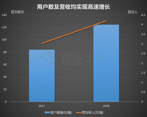 富途證券：機(jī)遇與挑戰(zhàn)并存，「非洲阿里巴巴」今晚赴美上市！