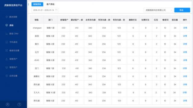 “私域流量”里的新商機，企業(yè)該如何抓住？