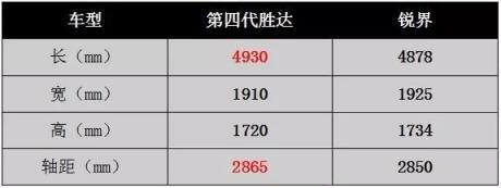 主銷車型預售25萬，后天上市的第四代勝達會否成為辣媽潮爸的首選？