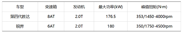 主力車(chē)型預(yù)售價(jià)僅25萬(wàn)元 北京現(xiàn)代第四代勝達(dá)究竟值不值得買(mǎi)？