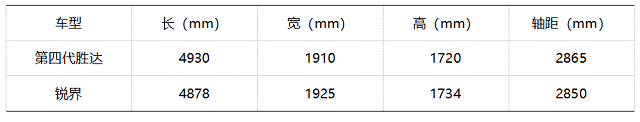 主力車(chē)型預(yù)售價(jià)僅25萬(wàn)元 北京現(xiàn)代第四代勝達(dá)究竟值不值得買(mǎi)？