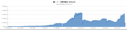 幣安研究院：對門羅幣最新分叉的觀察