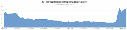 幣安研究院：對門羅幣最新分叉的觀察