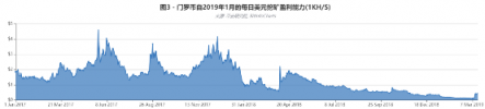 幣安研究院：對門羅幣最新分叉的觀察