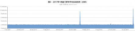 幣安研究院：對門羅幣最新分叉的觀察