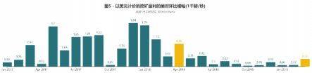 幣安研究院：對門羅幣最新分叉的觀察